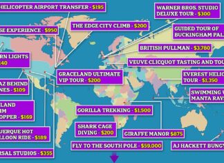 Fascinating map reveals the most EXPENSIVE tourist activities across the globe