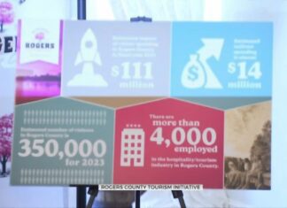 ‘Discover Rogers County’ Launched As First-Of-Its-Kind Countywide Tourism Initiative