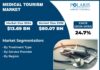 Medical Tourism Market Transformative Surge to Hit USD 80.07