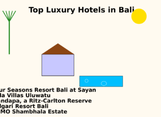 Top 5 Luxury Hotels in Bali: Unparalleled Elegance and Tranquility Top Luxury Hotels in Bali