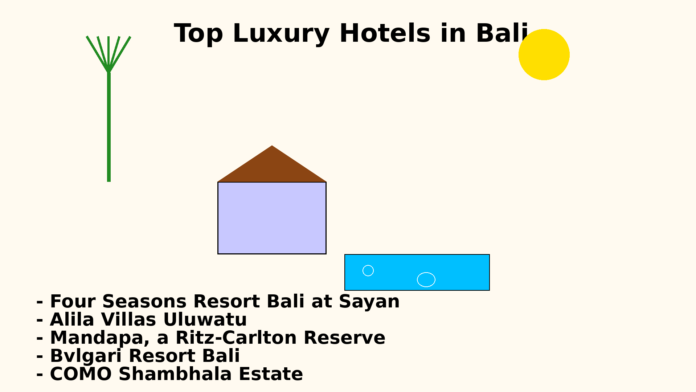 Top Luxury Hotels in Bali