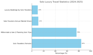 solo luxury travel