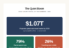The Quiet Boom: Why the 40+ Solo Luxury Traveller Is Reshaping the Map in 2026 nfographic showing solo luxury travel statistics for 2026, including the $1.07 trillion market size, 79% spending increase, and the 39% share of solo travellers aged 40+